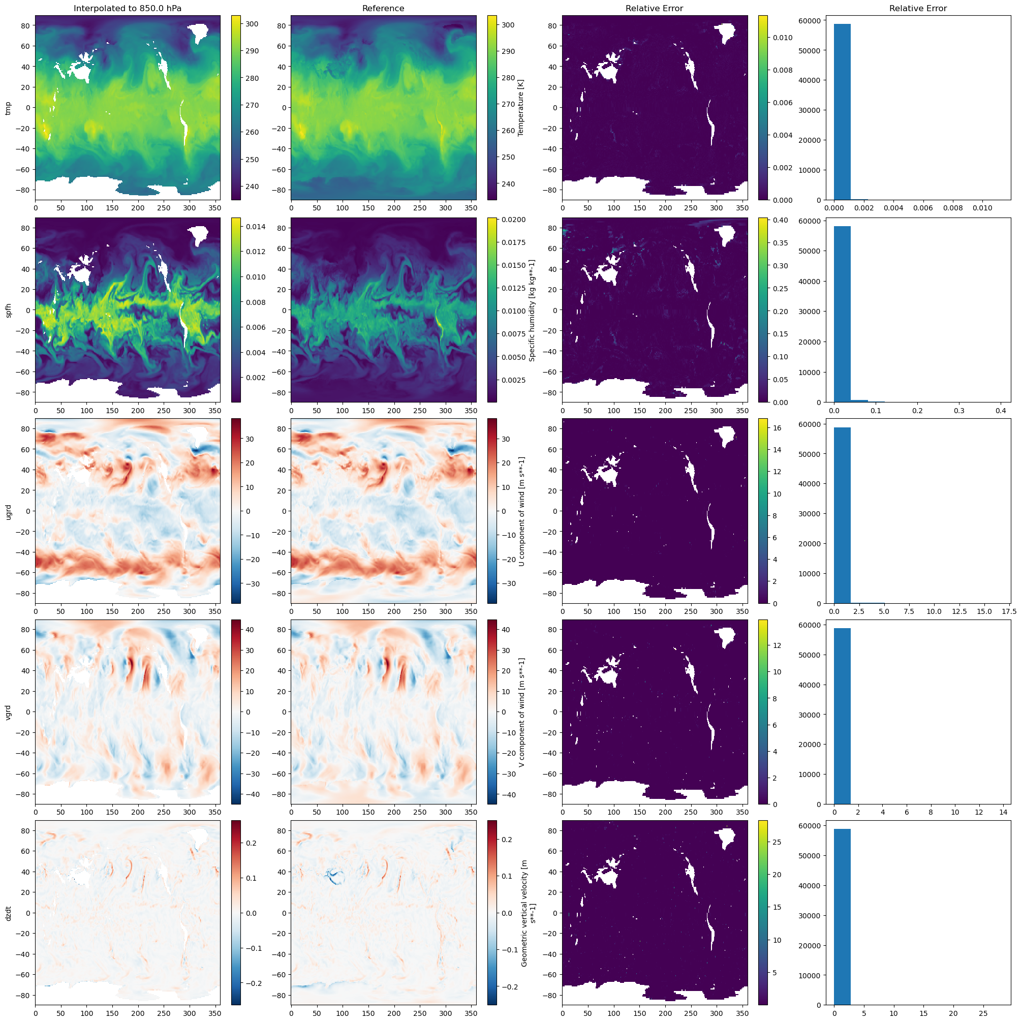 _images/example_pressure_interpolation_14_0.png